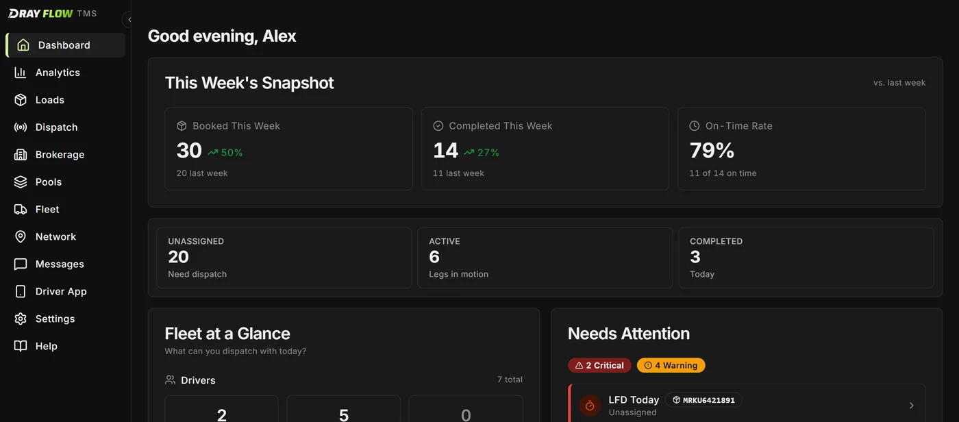 Dray Flow dashboard showing this week's snapshot, fleet at a glance, and a container flagged for last free day